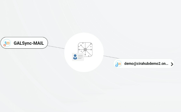 Répétez ce processus avec n'importe quel nombre de boîtes aux lettres