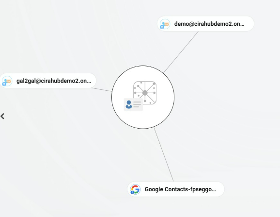 Add Microsoft 365 Mailboxes to the Hub