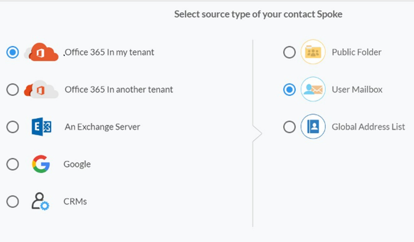 User Mailbox Source Type Contact Spoke