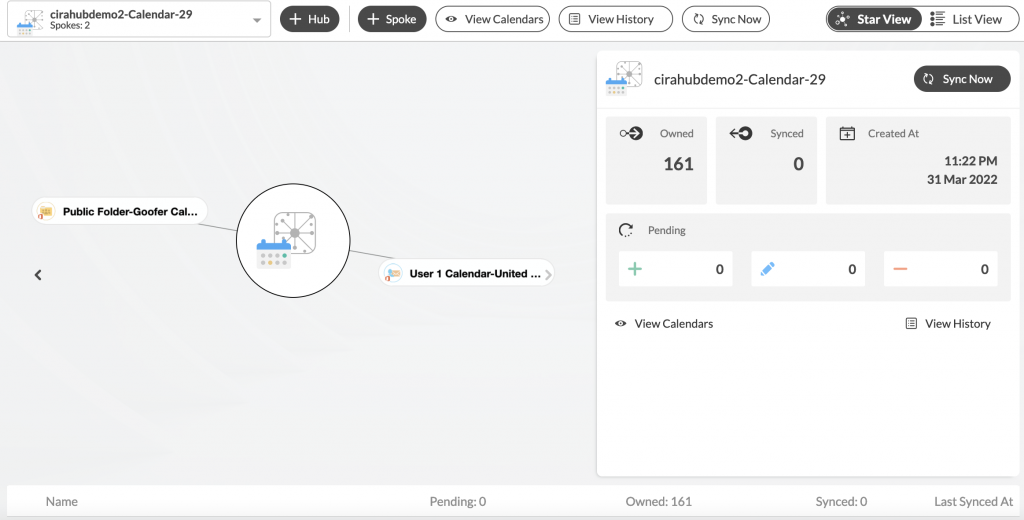 Tableau de bord CiraHub