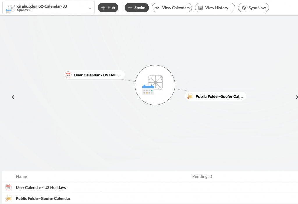 Tableau de bord CiraHub