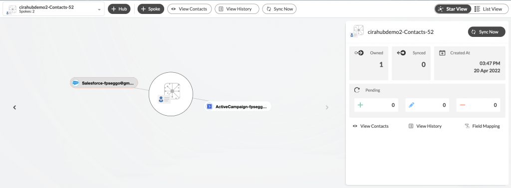 Tableau de bord CiraHub