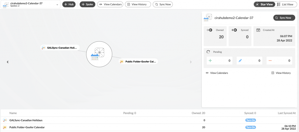 Tableau de bord CiraHub