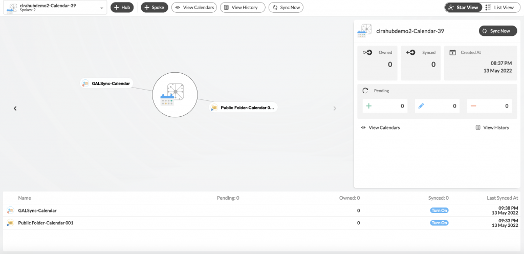 CiraHub Dashboard