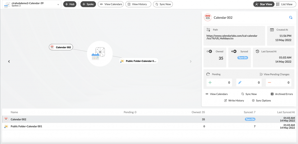 CiraHub Dashboard