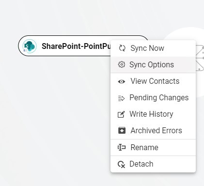 Options de synchronisation Sharepoint