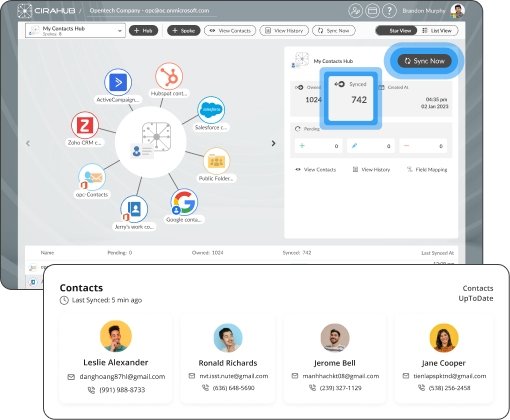 Multi-way sync of SharePoint with other tools CiraHub's dashboards