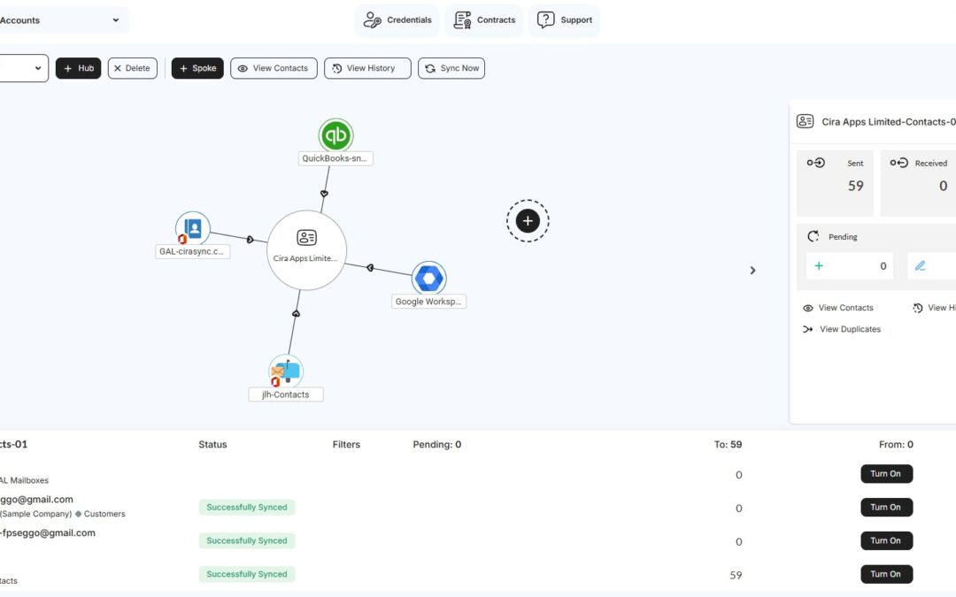 CiraHub Product Update: Key Improvements & Fixes